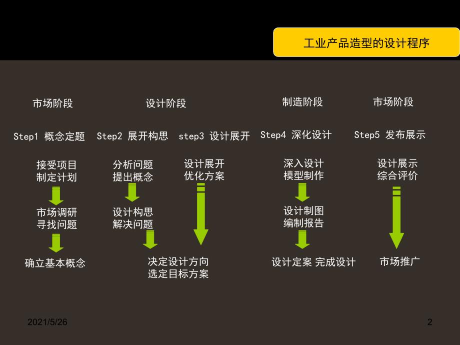 产品设计调研PPT优秀课件_第2页