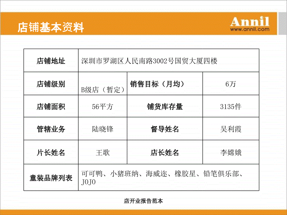 店开业报告范本课件_第3页