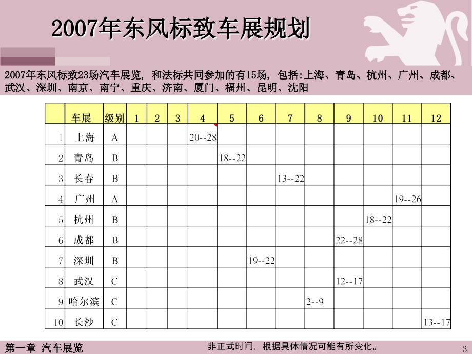 2东风标致总经理培训教材车展规划0606_第3页