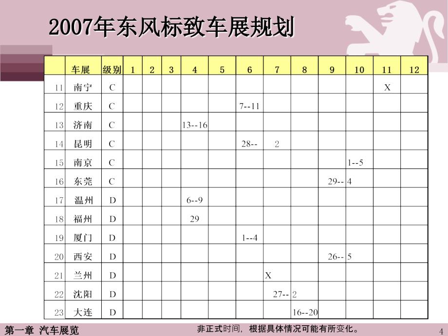 2东风标致总经理培训教材车展规划0606_第4页