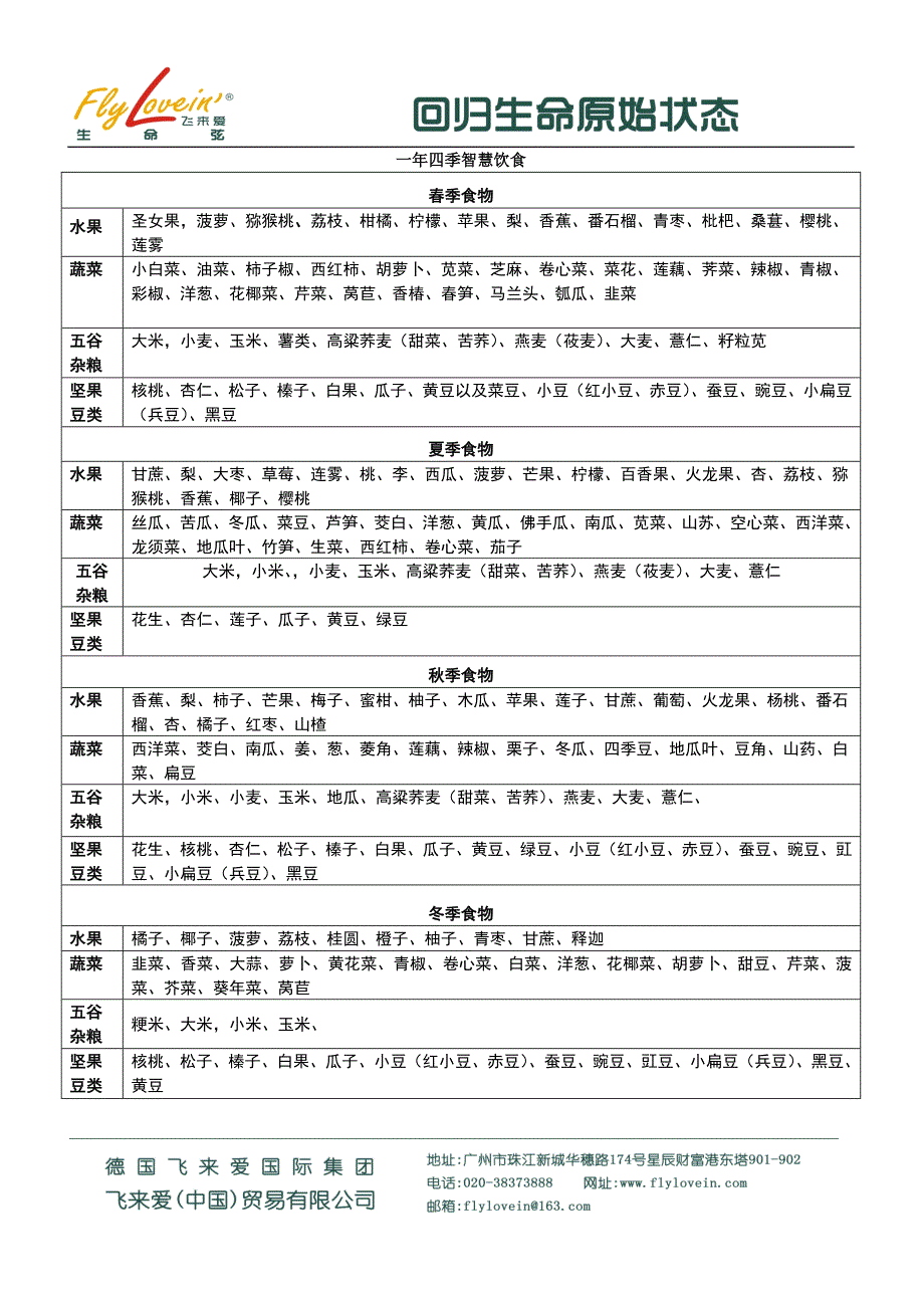 五大长寿村健康饮食方案.doc_第4页