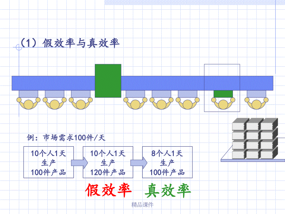 精益生产(完美版)课件_第4页