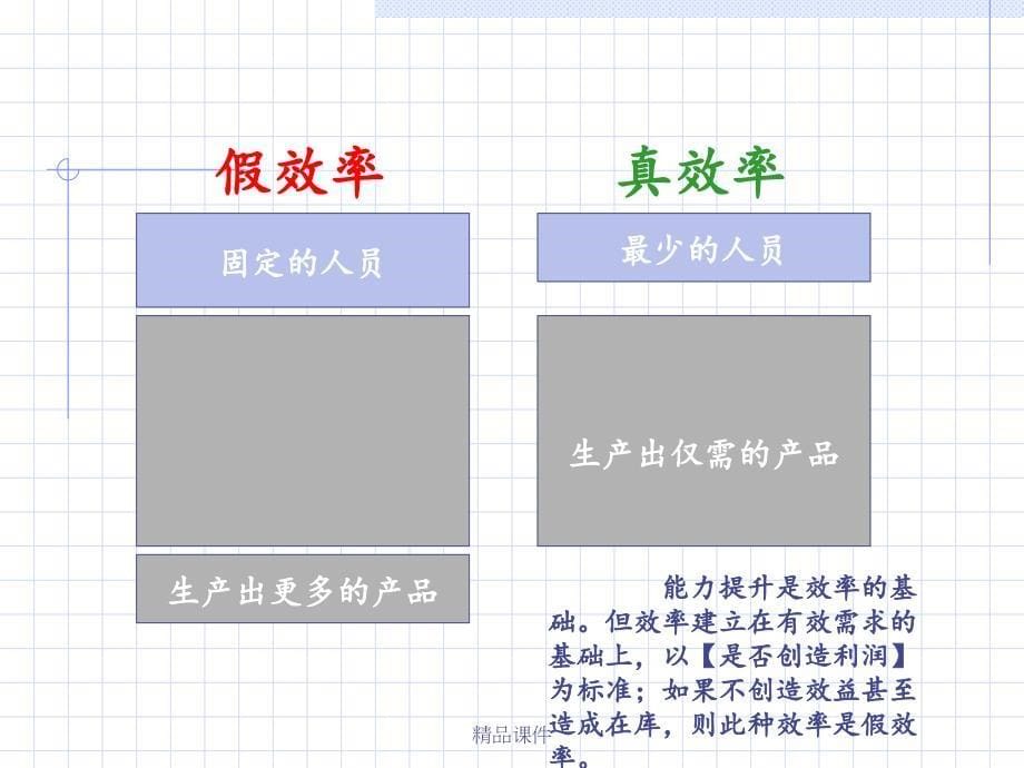 精益生产(完美版)课件_第5页