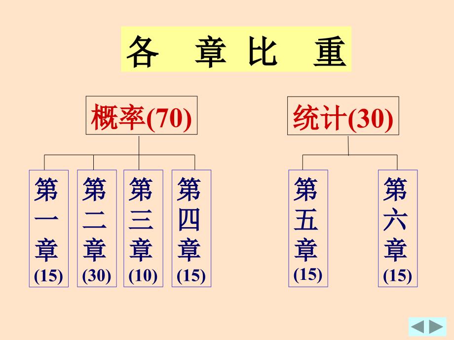 概率论与数理统计总复习_第2页