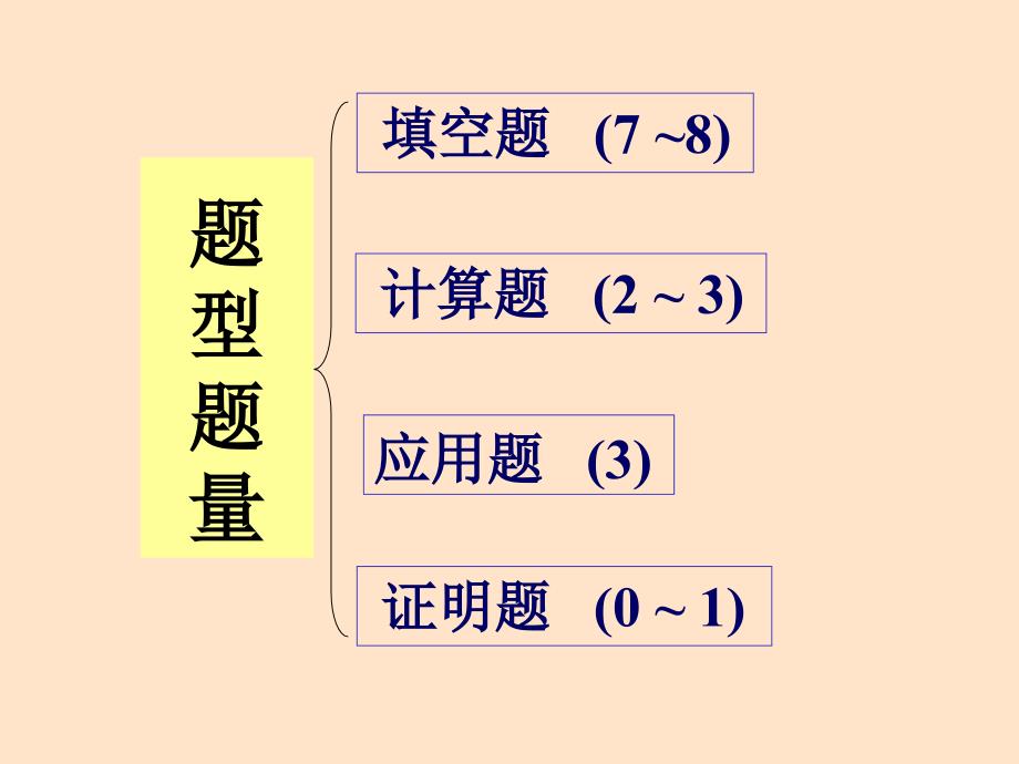 概率论与数理统计总复习_第3页