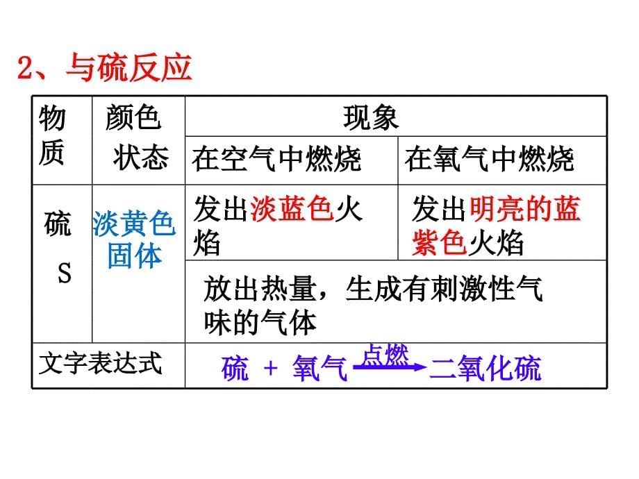 人教版九年级化学上册第二单元课题2氧气共28张PPT_第5页