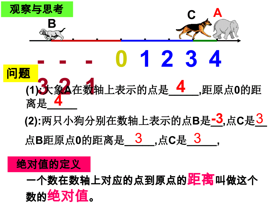 数轴开课课件pt课件_第3页