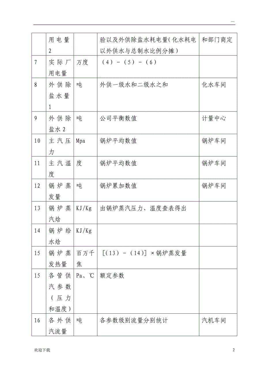 热电厂计算方法_第3页