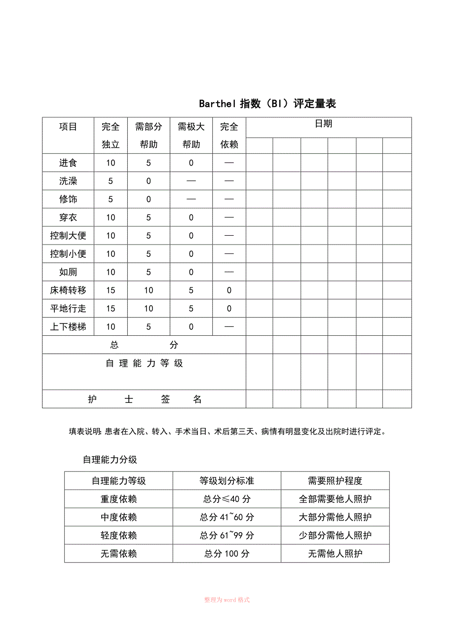 自理能力评估表_第4页