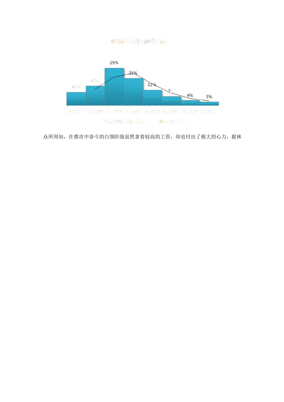 亚健康危害大数据洞察报告_第2页