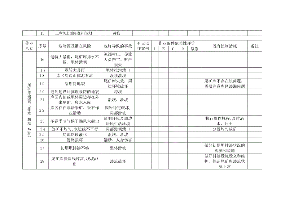 尾矿库危险源辨识与风险评价表_第2页