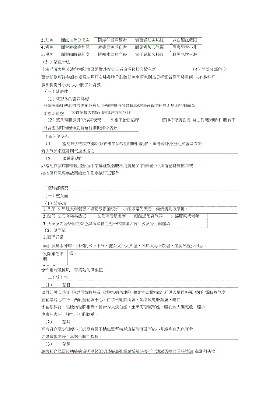 中医诊断学歌诀_第4页