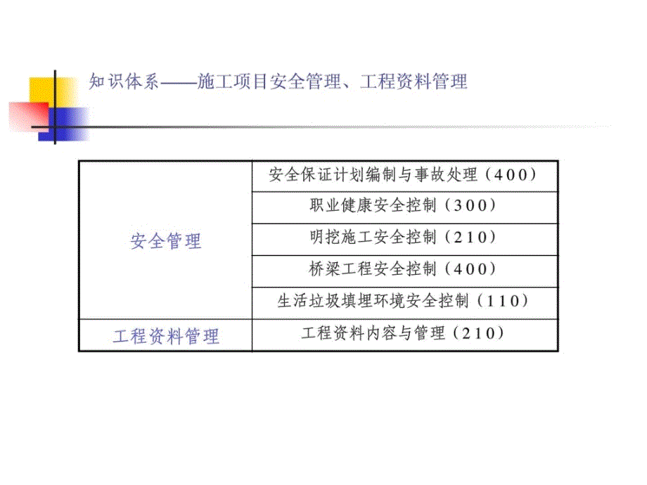 二建市政公用工程施工管理实务复习要点复习进程_第3页