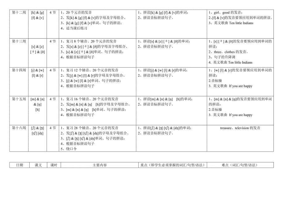 国际音标教学计划_第3页