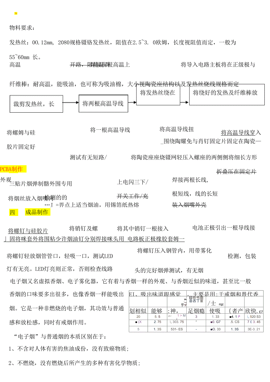 电子烟生产流程精编版_第2页