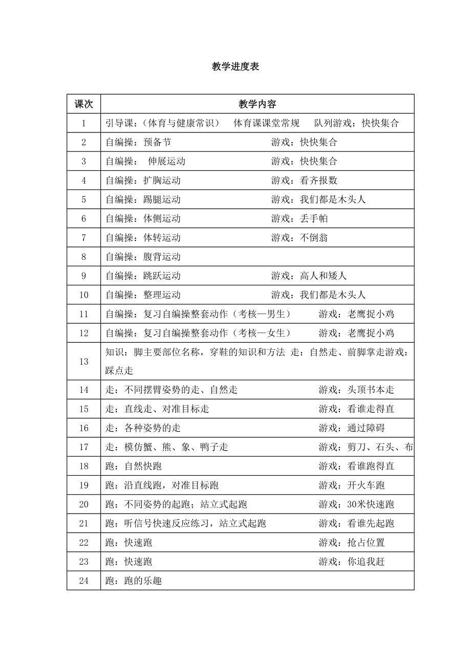 一年级上学期体育教学计划及教案_第3页