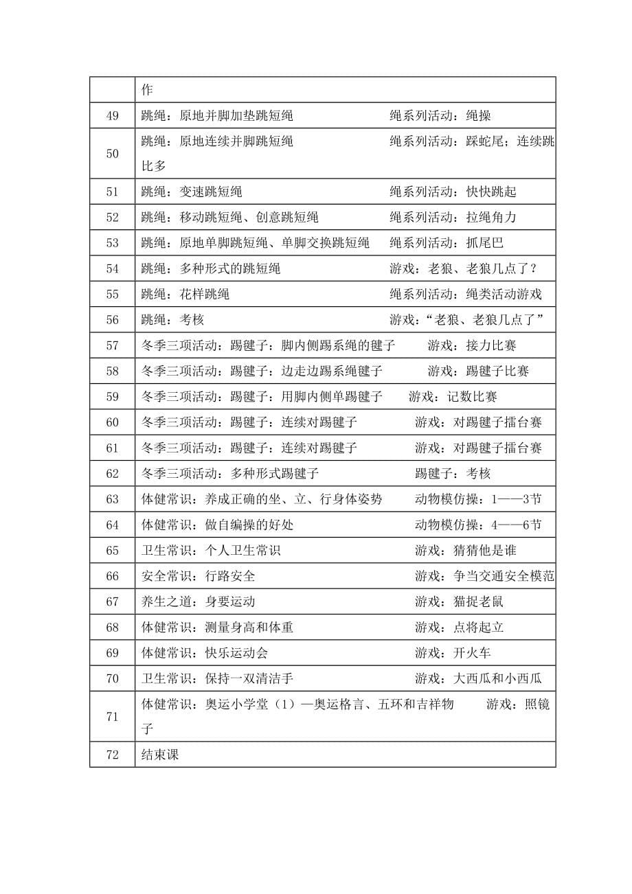 一年级上学期体育教学计划及教案_第5页