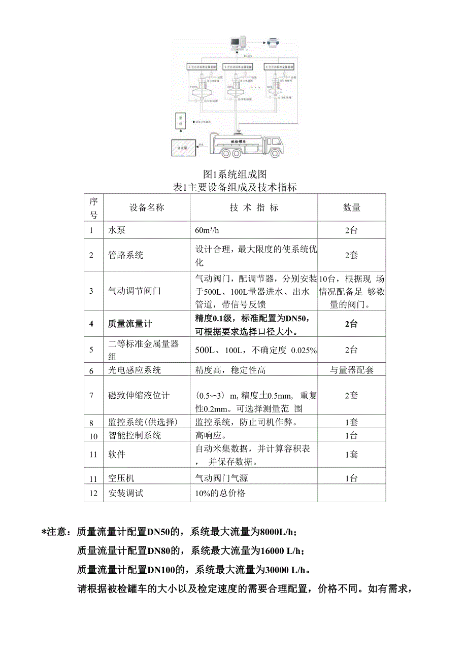 汽车罐车检定系统设计方案_第2页