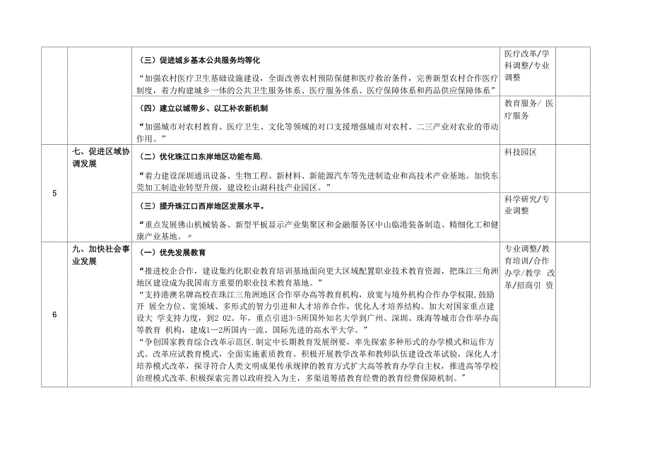 珠江三角洲发展规划纲要_第4页