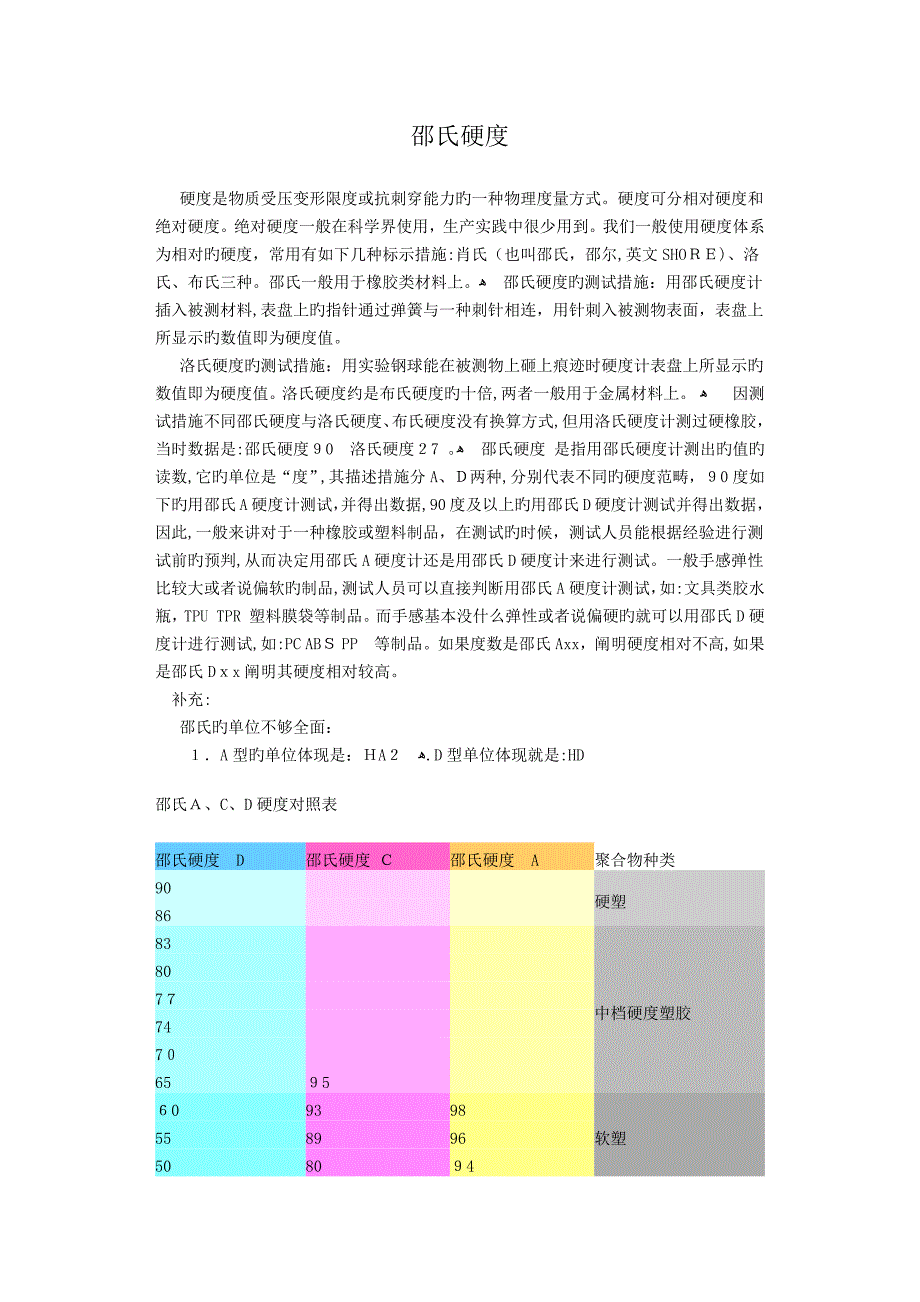 邵氏A、C、D硬度对照表_第1页