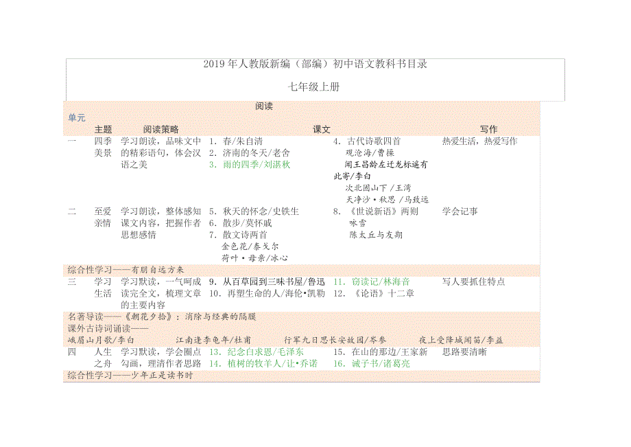 2019年人教版新编(部编)初中语文教科书目录_第1页