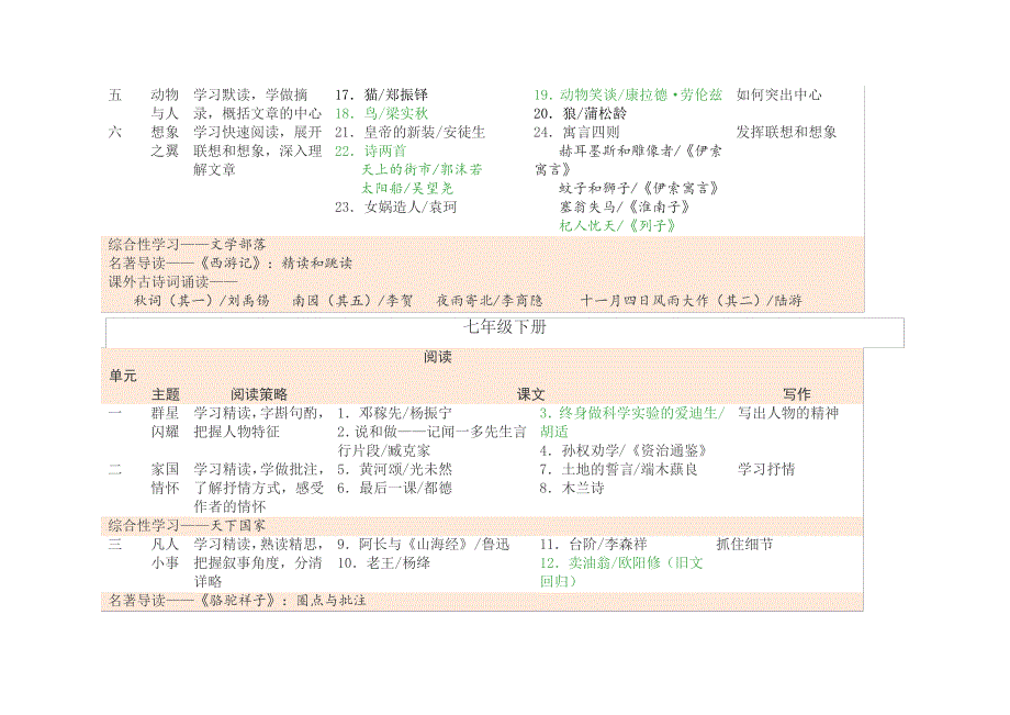 2019年人教版新编(部编)初中语文教科书目录_第2页