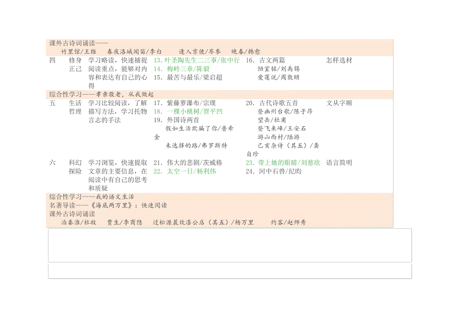 2019年人教版新编(部编)初中语文教科书目录_第3页