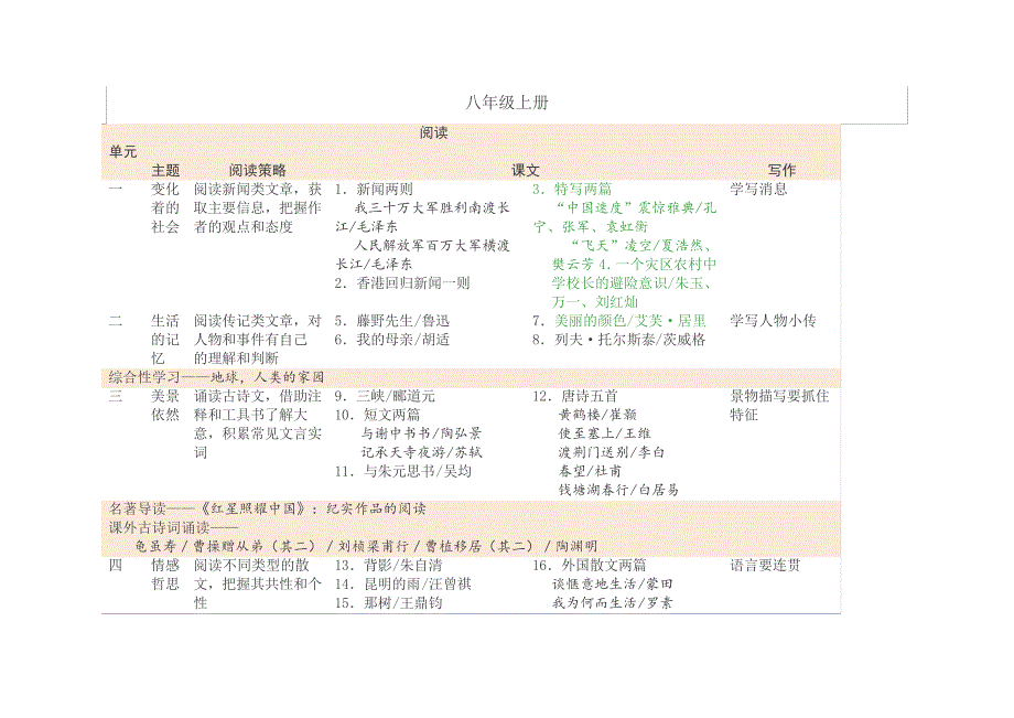 2019年人教版新编(部编)初中语文教科书目录_第4页