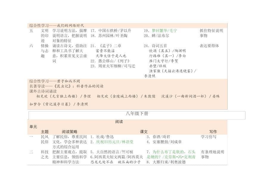 2019年人教版新编(部编)初中语文教科书目录_第5页