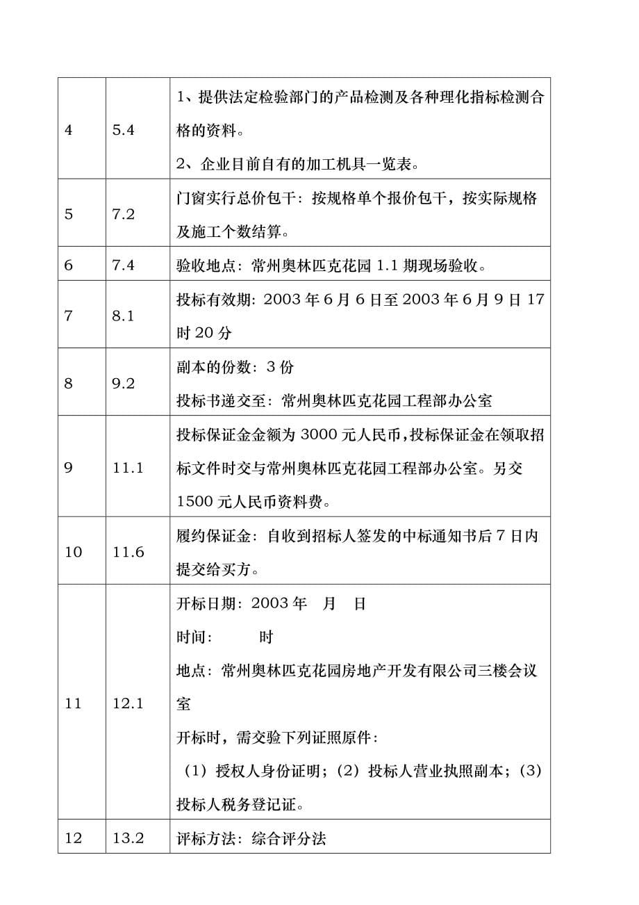 常州奥园门窗工程招标文件_第5页