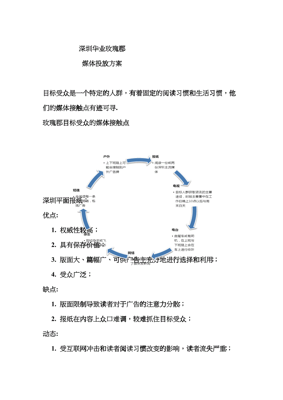 深圳华业玫瑰郡媒体投放方案_第1页