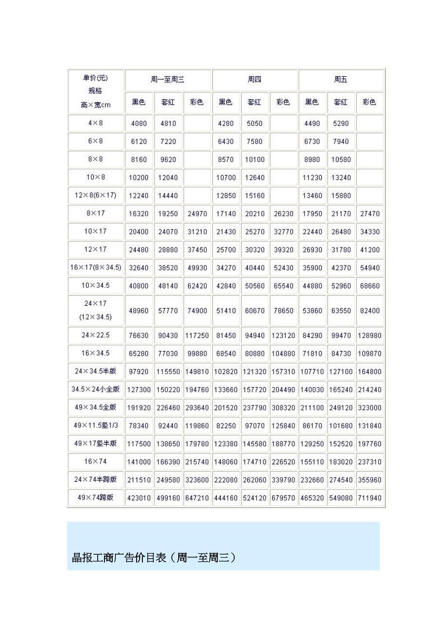 深圳华业玫瑰郡媒体投放方案_第4页