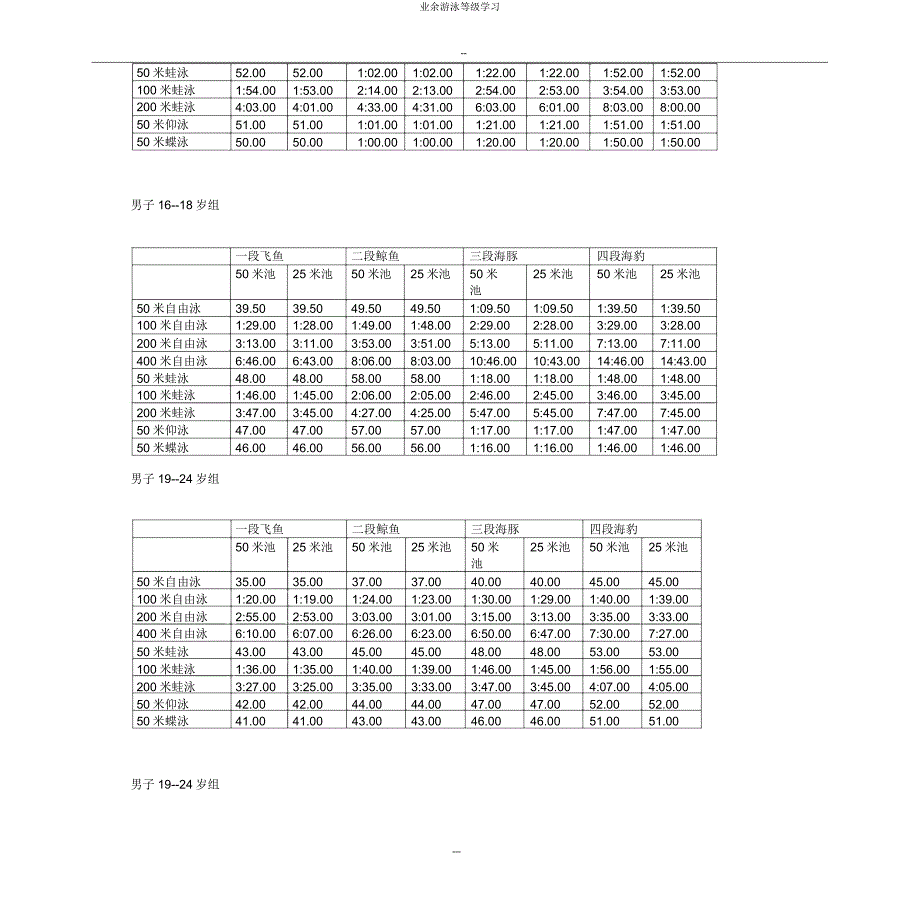 业余游泳等级学习.docx_第3页