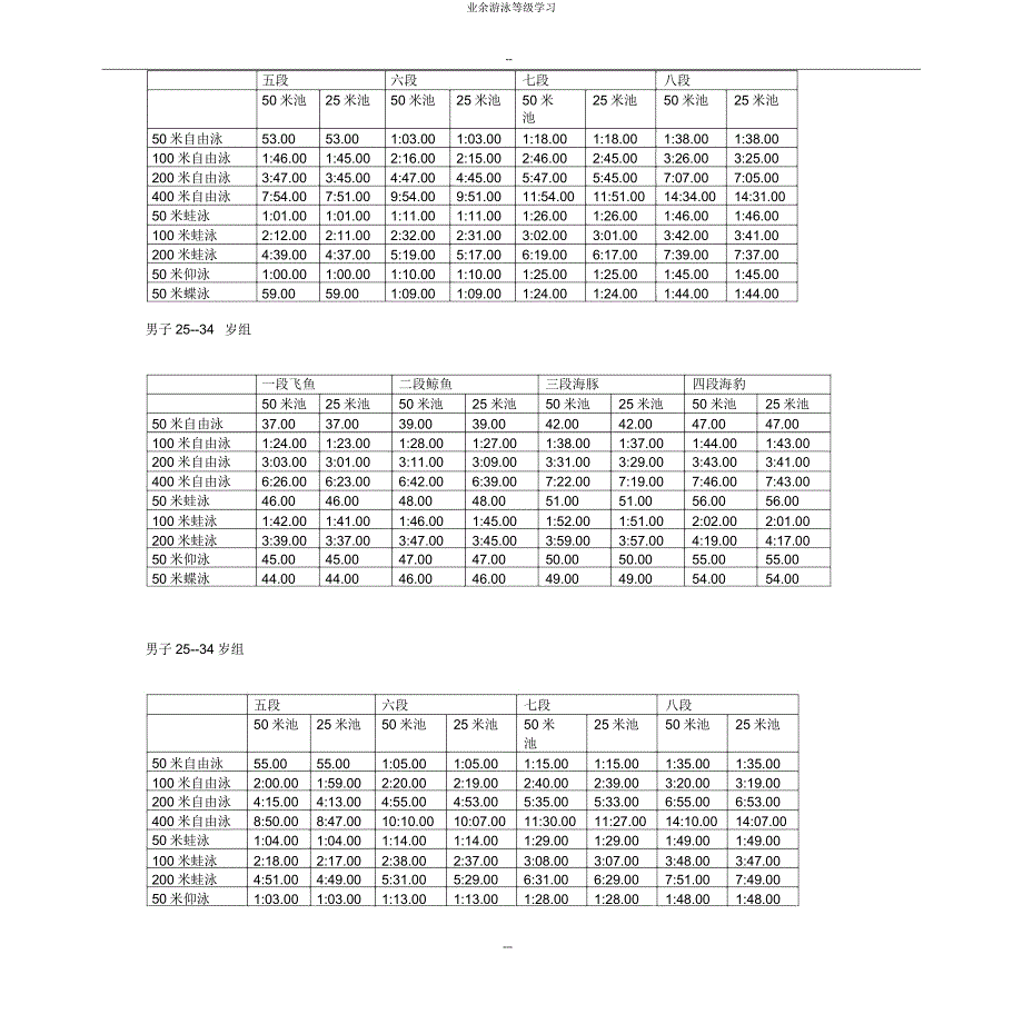 业余游泳等级学习.docx_第4页