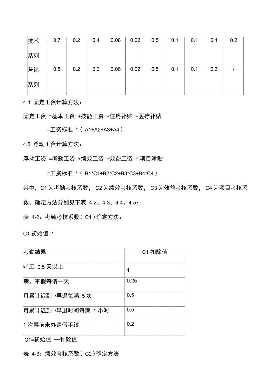 员工工资管理制度精选_第4页