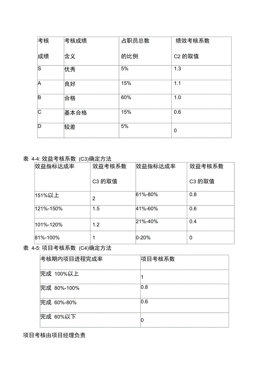 员工工资管理制度精选_第5页