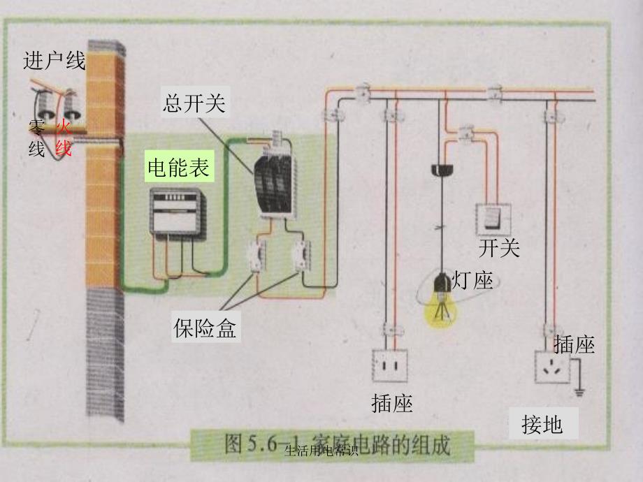 生活用电常识课件_第2页