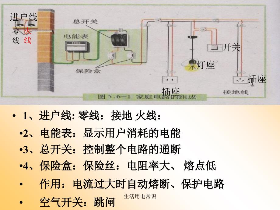 生活用电常识课件_第3页