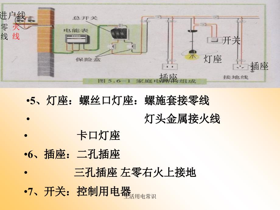 生活用电常识课件_第4页