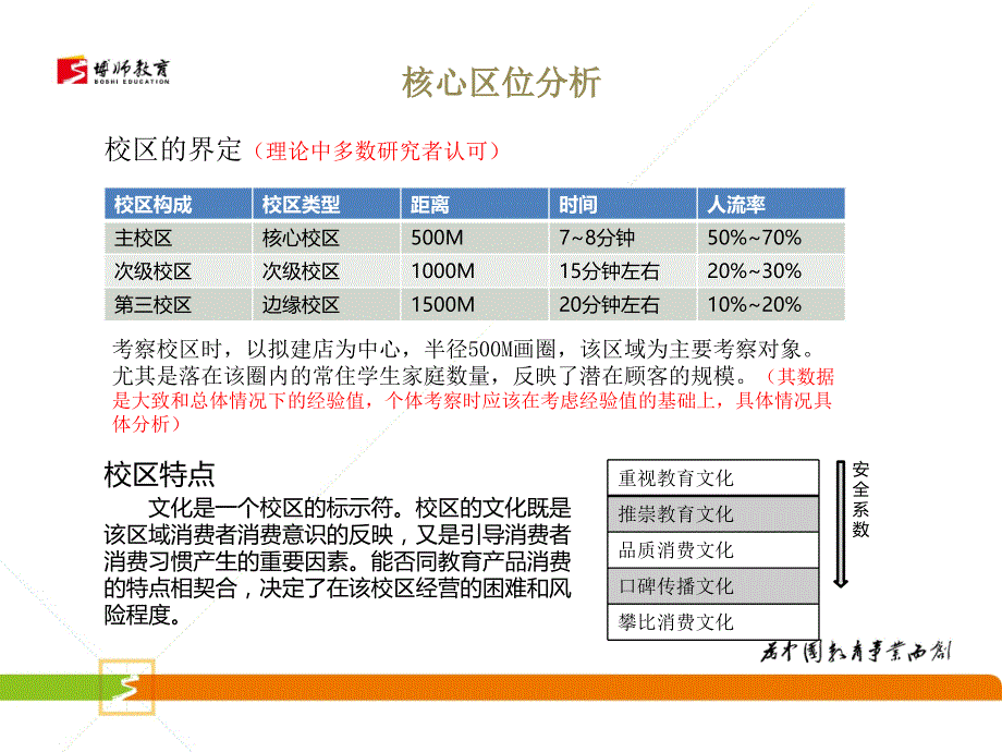 博师学校选址市调标准..课件_第4页