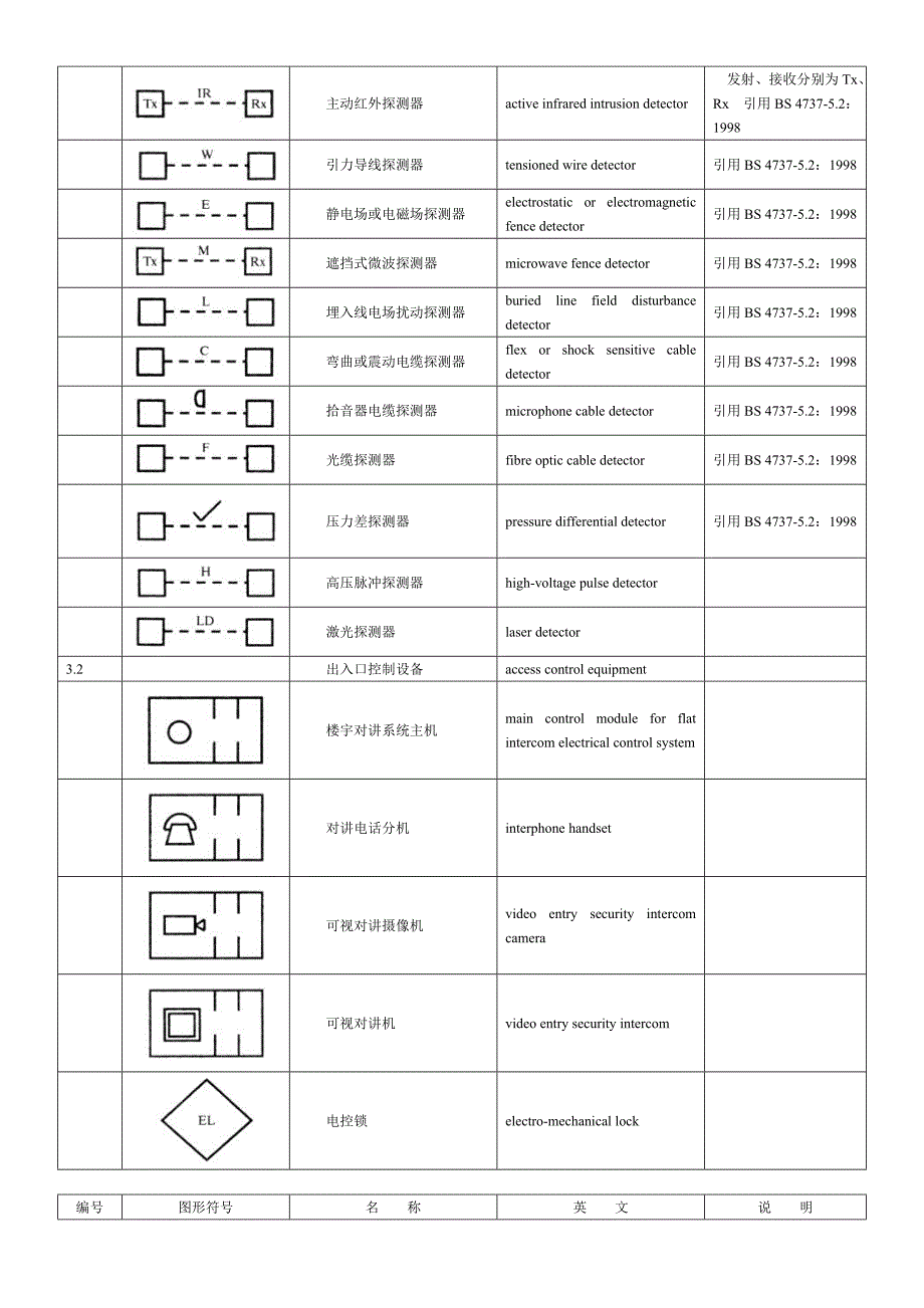 安全防范系统通用图形符号GA_第2页