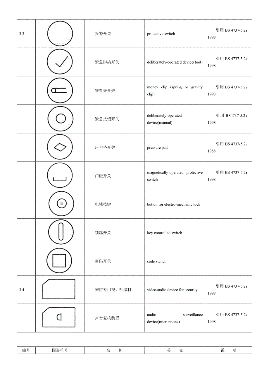 安全防范系统通用图形符号GA_第4页