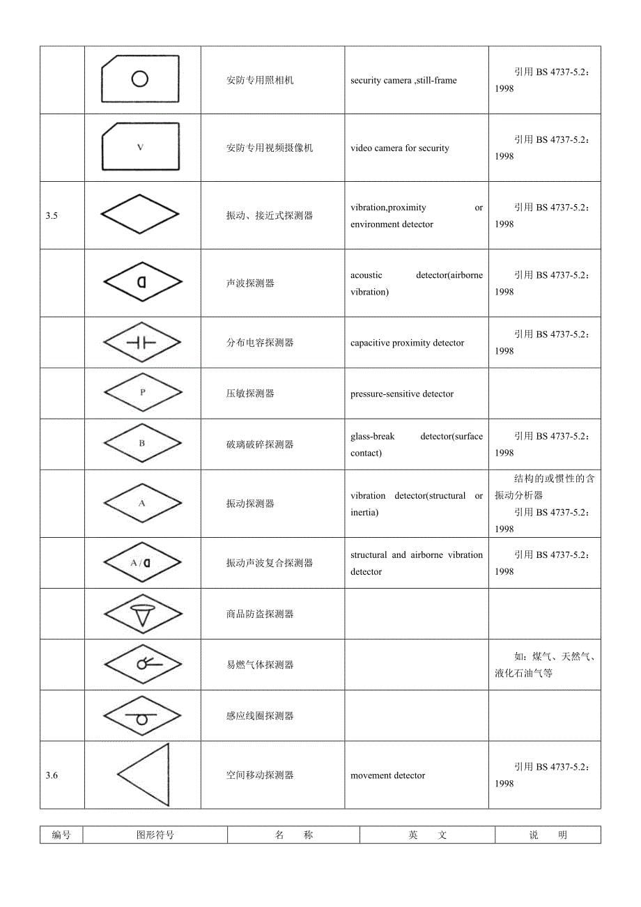 安全防范系统通用图形符号GA_第5页