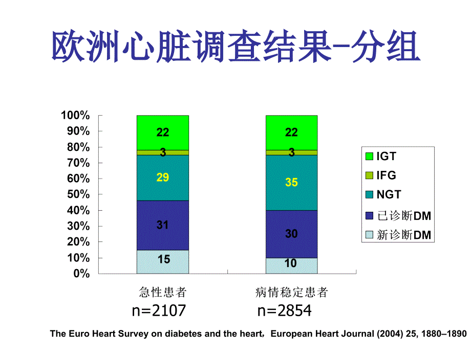 急性心梗死高血糖的控制_第3页