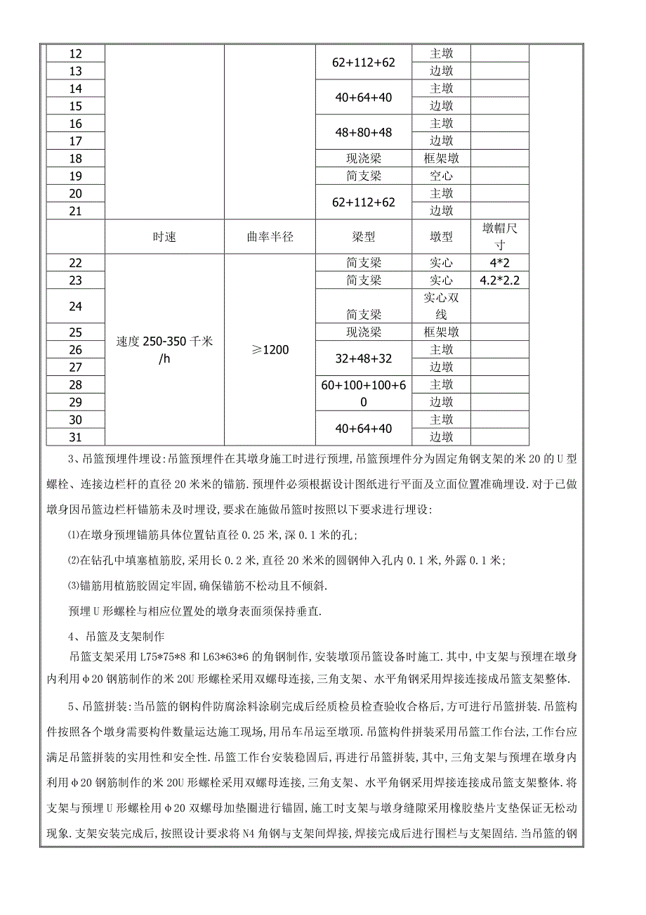 高速铁路桥梁吊篮施工技术经验交底[全面]_第2页