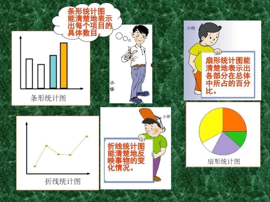 数学65统计图的选择课件北师大版七年级上_第5页