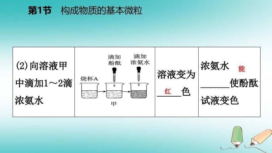 2018年秋九年级化学上册 第3章 物质构成的奥秘 第1节 构成物质的基本微粒 第1课时 微粒的性质课件 沪教版_第5页