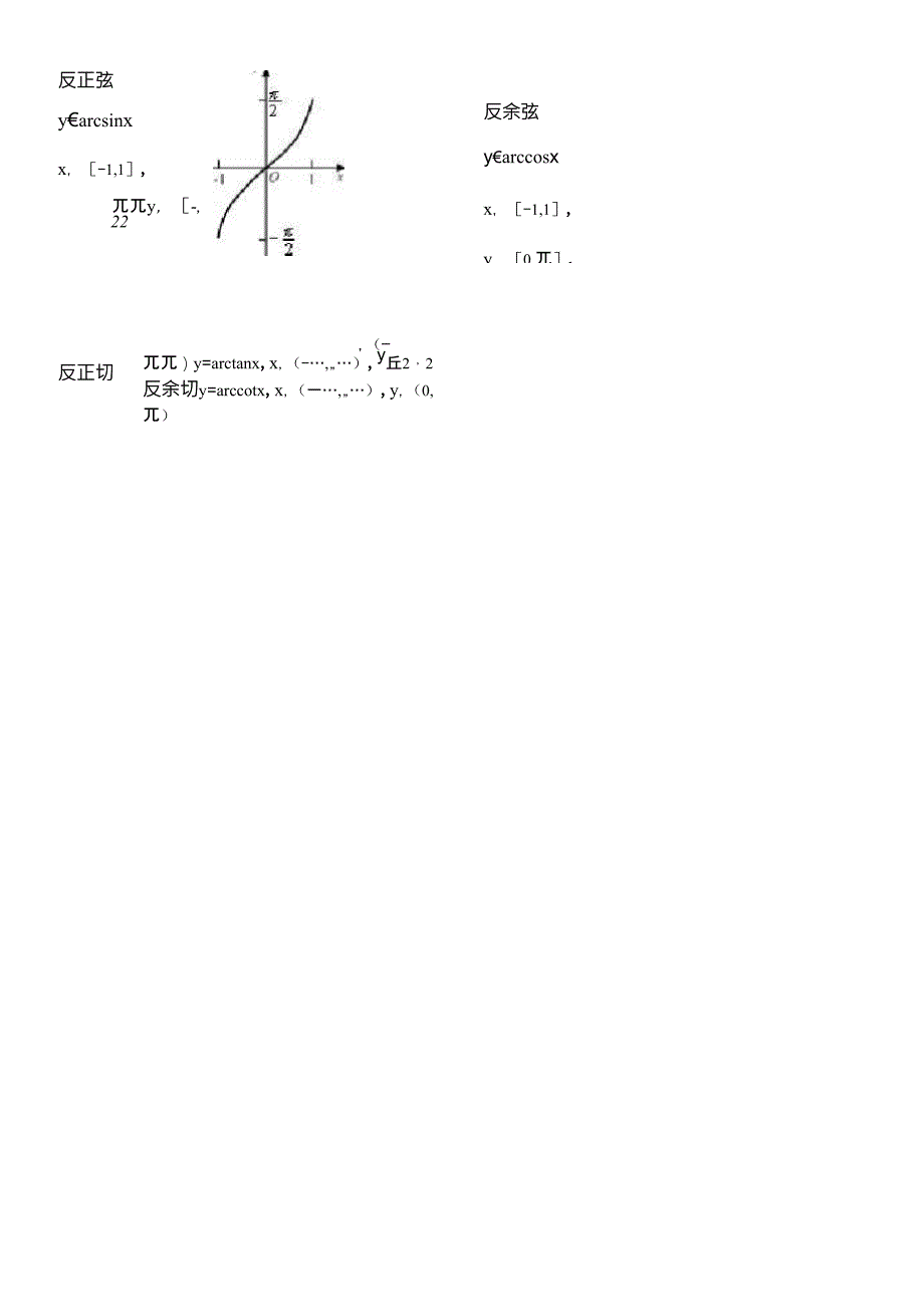 基本初等函数及图形_第4页