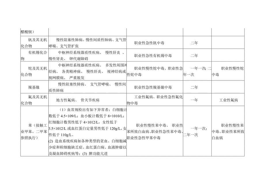 职业健康监护的种类和周期_第3页