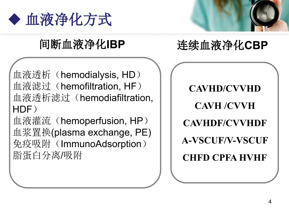 心衰的血液净化治疗ppt参考课件_第4页